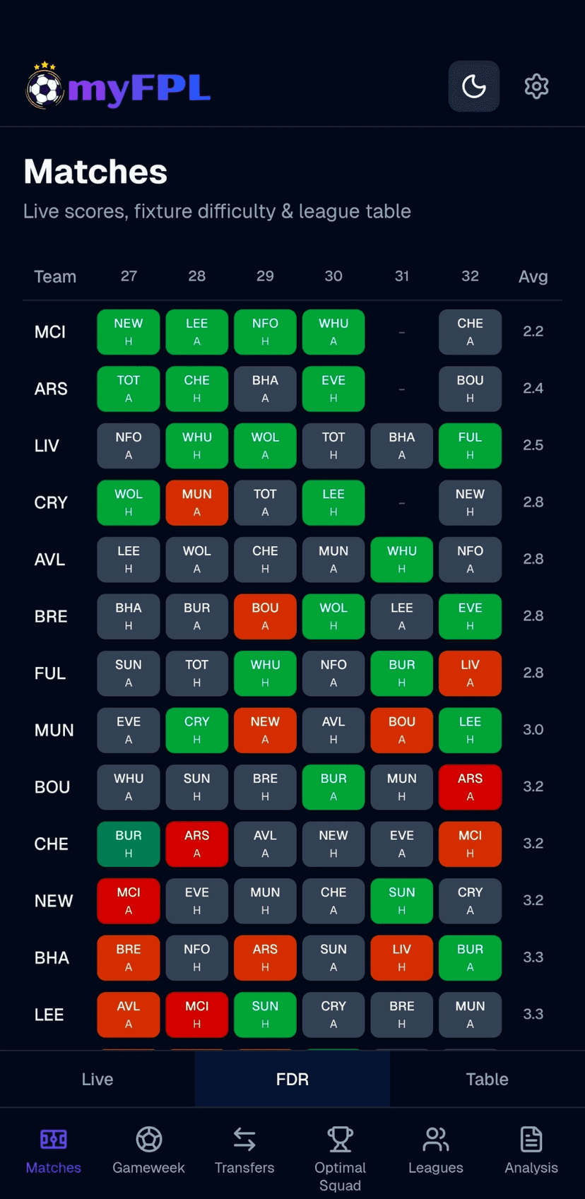Fixture Difficulty Rankings screenshot