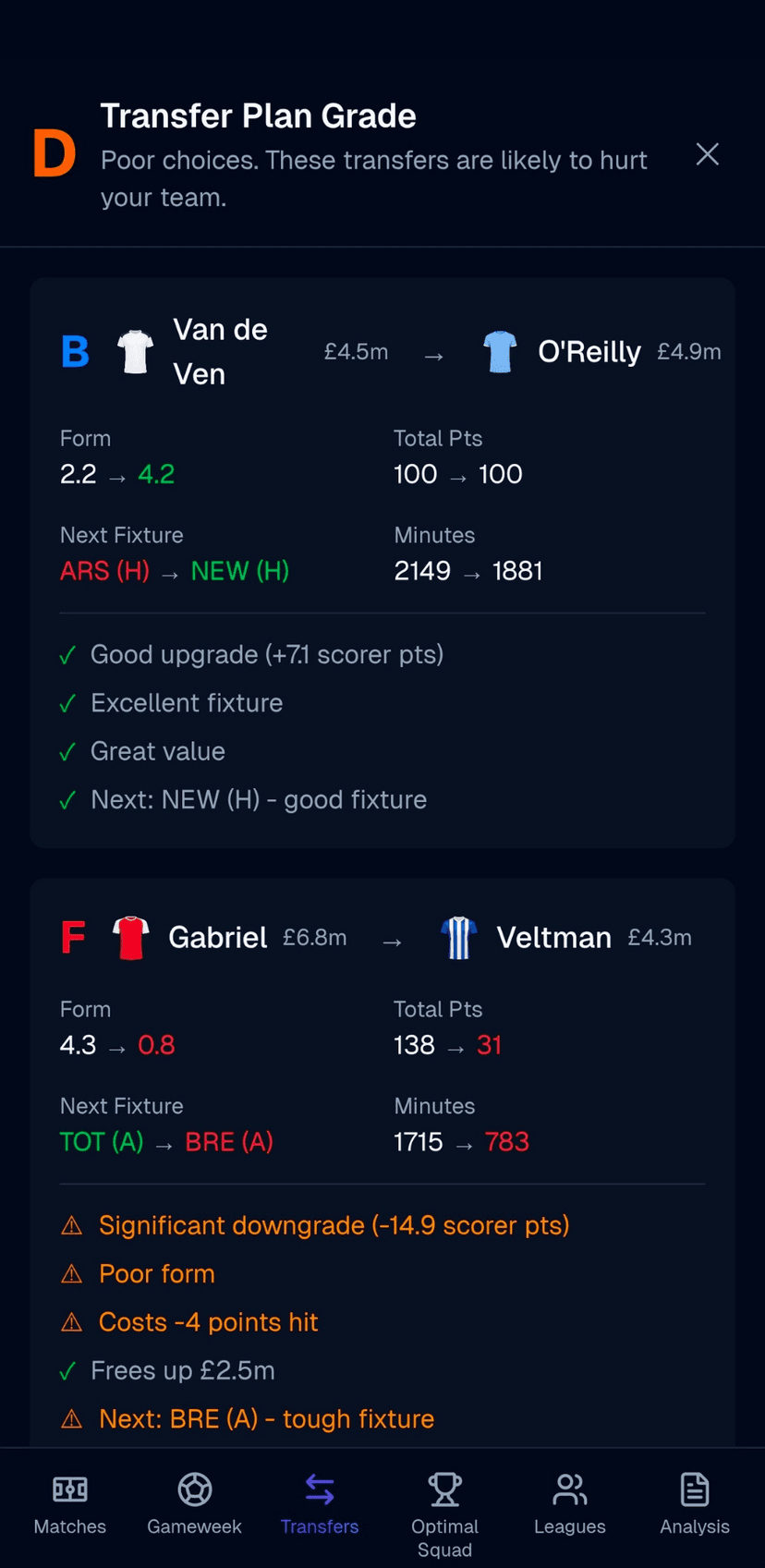 Transfer Report Card screenshot